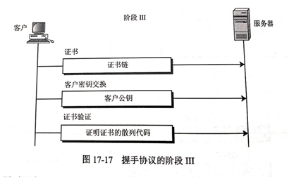 客户机鉴别和密钥交换